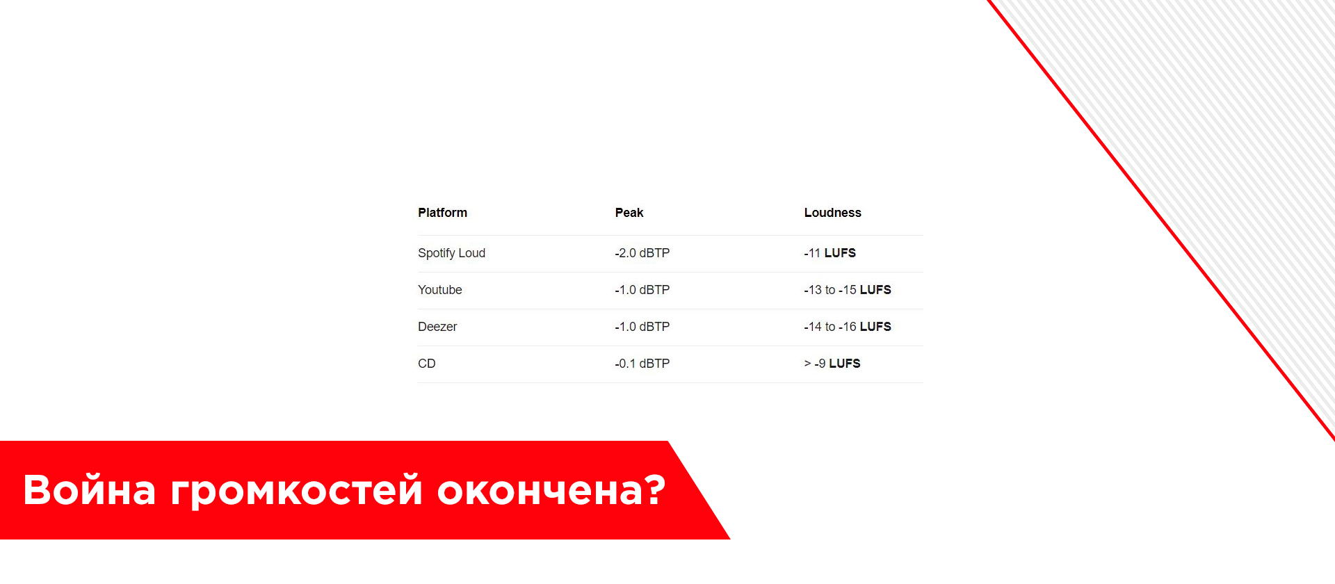 Война громкостей окончена?