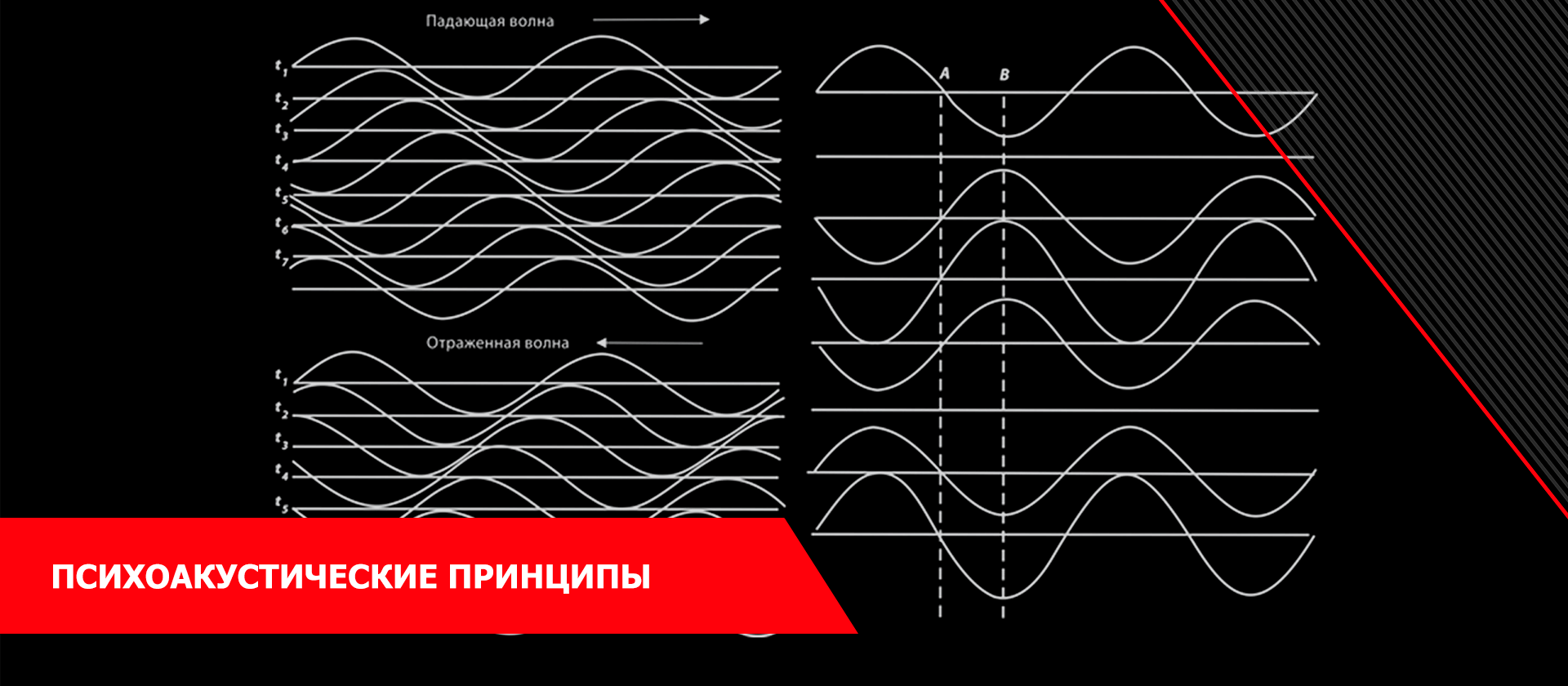 Психоакустические принципы
