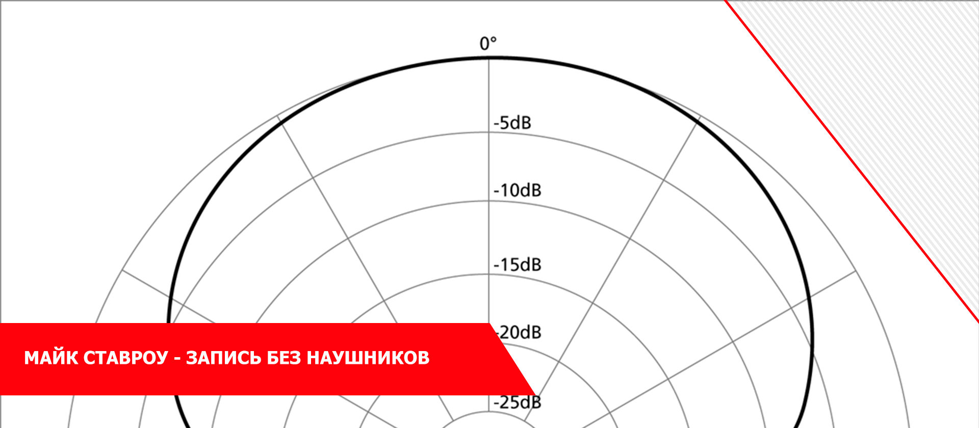 Майк Ставроу - Запись без наушников