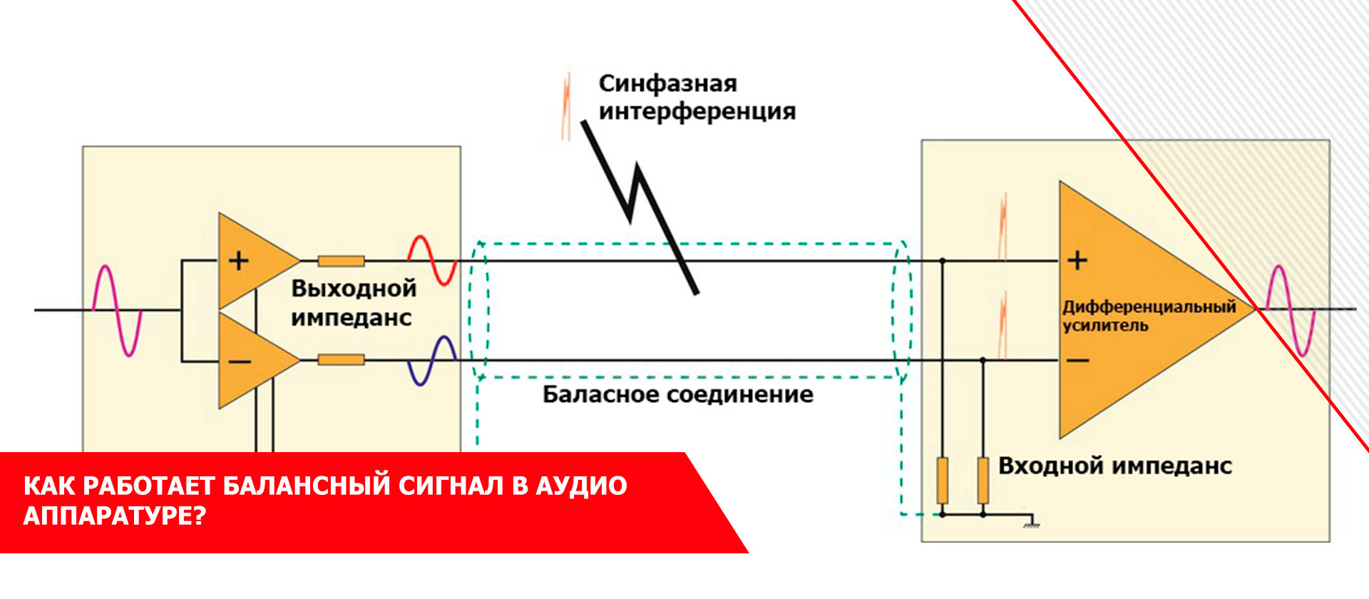 Как работает балансный сигнал в аудио аппаратуре?
