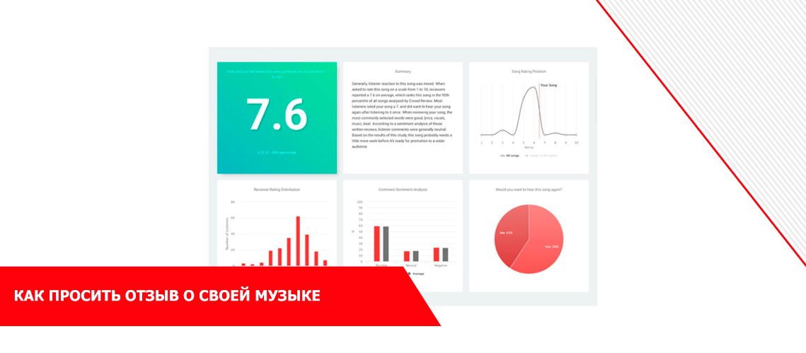Как просить отзыв о своей музыке