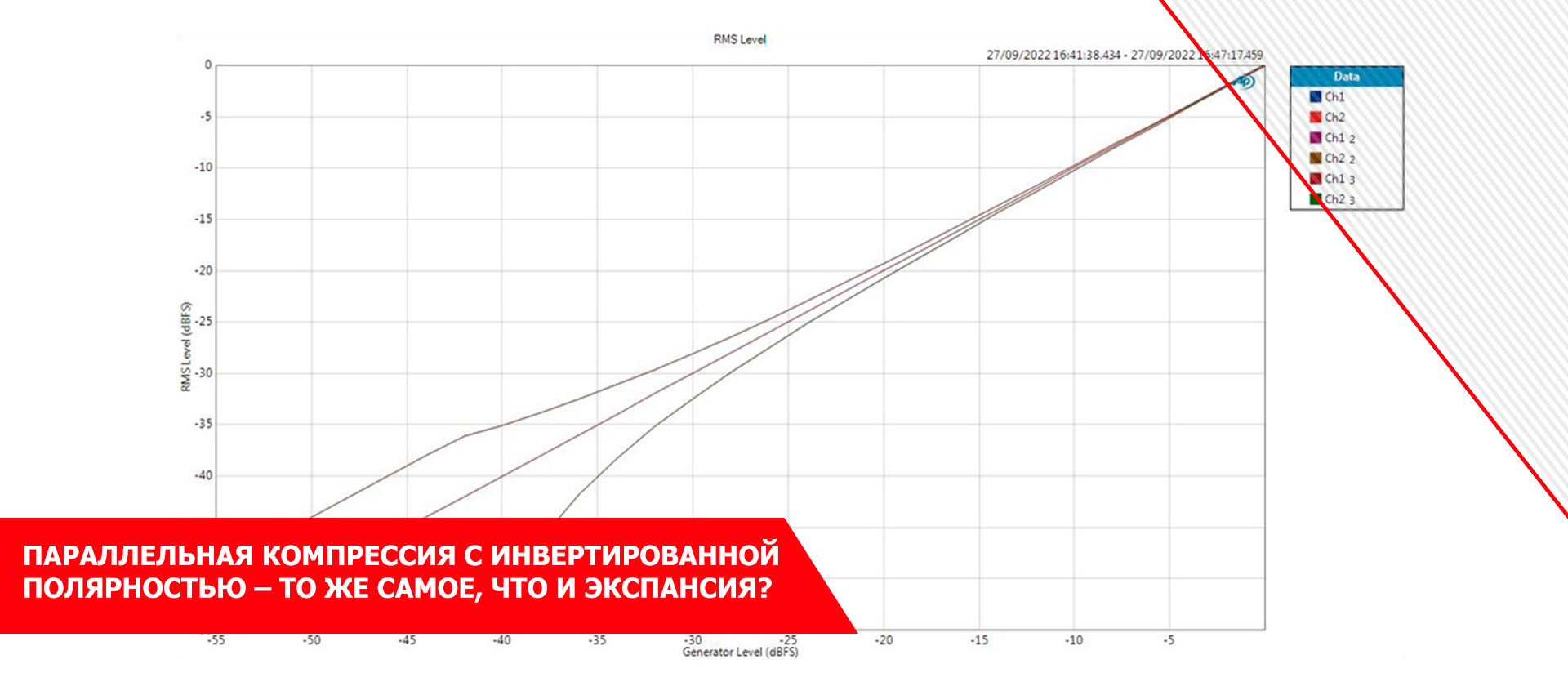 Параллельная компрессия с инвертированной полярностью – то же самое, что и экспансия?