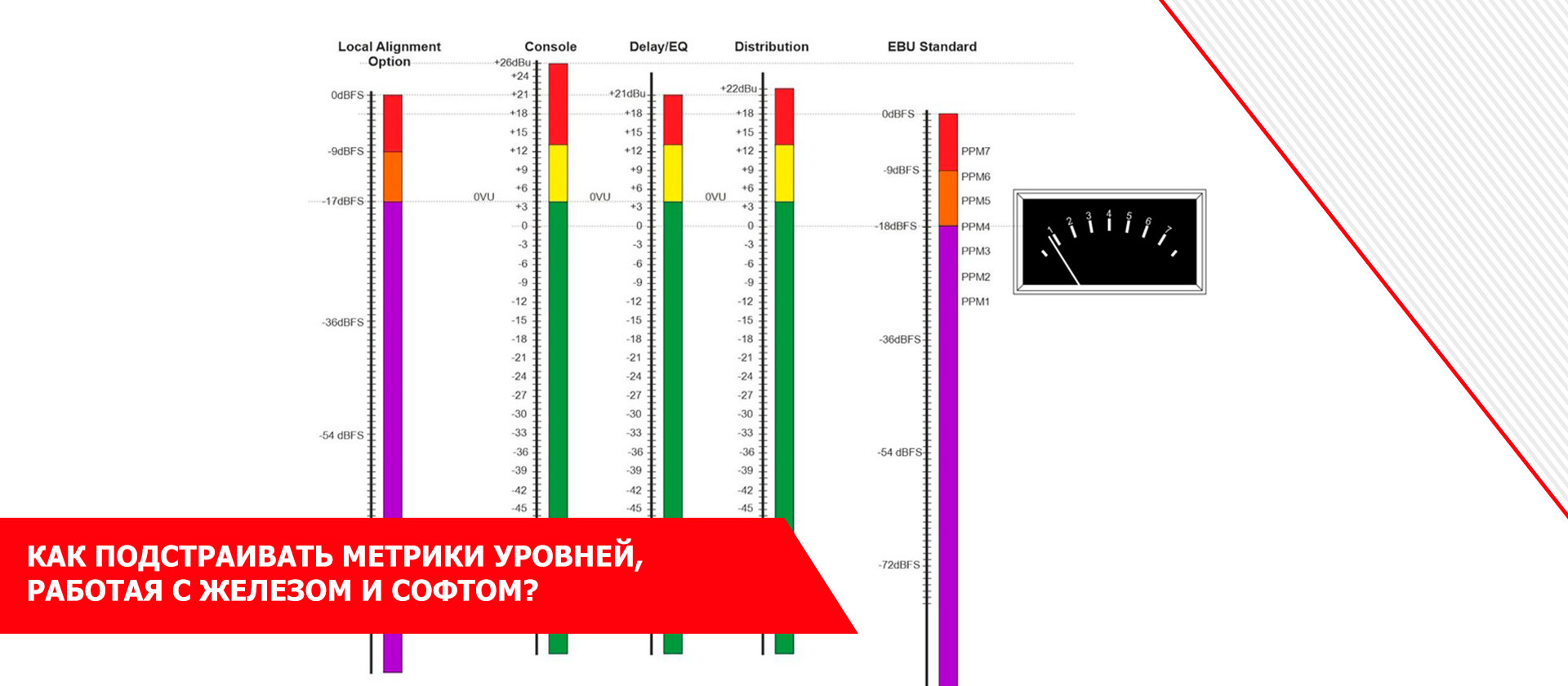 Как подстраивать метрики уровней, работая с железом и софтом?