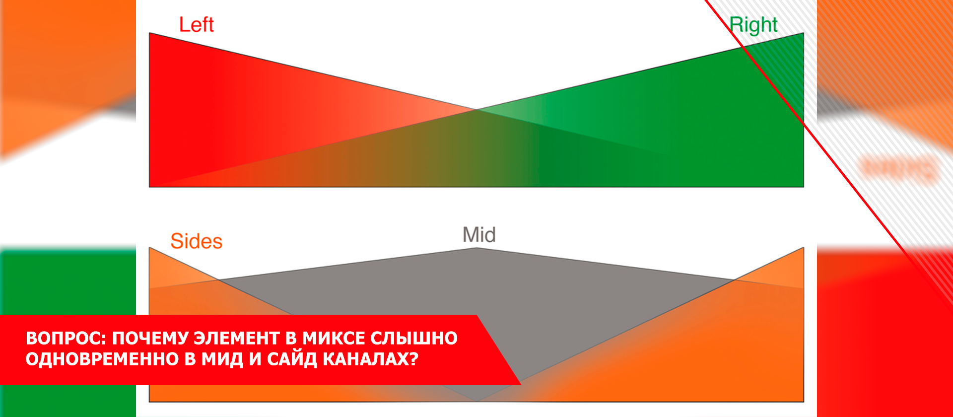 Вопрос: почему элемент в миксе слышно одновременно в мид и сайд каналах?